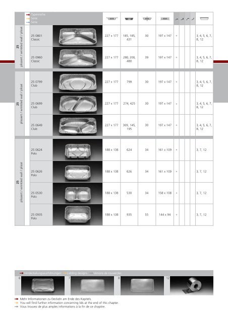 Verpackungs-Systeme Packaging Systems SystÃƒÂ¨mes d'emballage