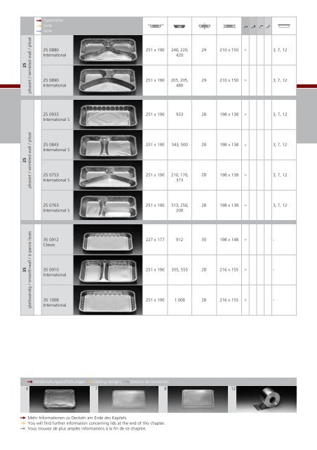 Verpackungs-Systeme Packaging Systems SystÃƒÂ¨mes d'emballage