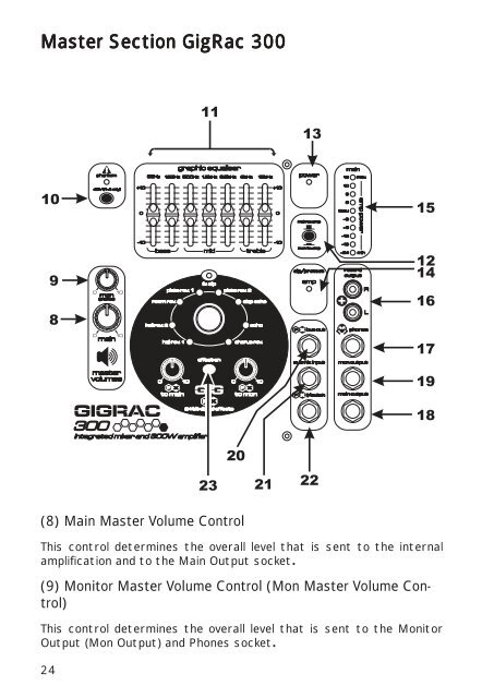 User Guide - Soundcraft