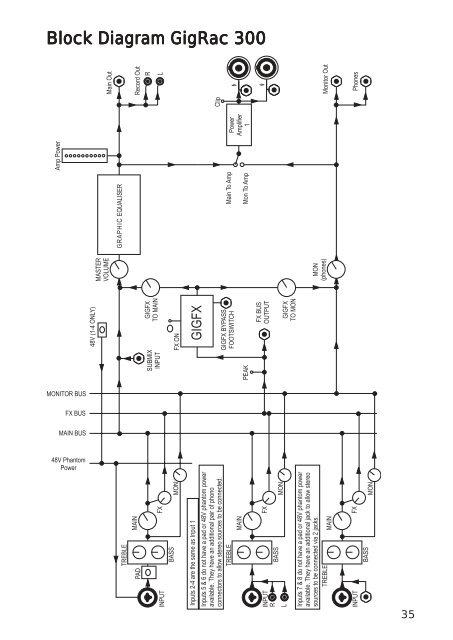 User Guide - Soundcraft