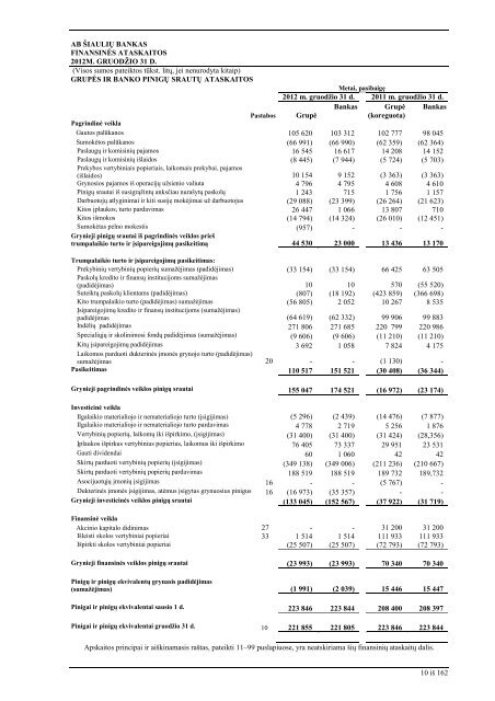 metinis 2012 lt.pdf - GlobeNewswire