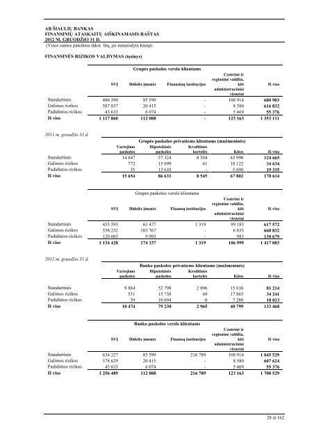 metinis 2012 lt.pdf - GlobeNewswire