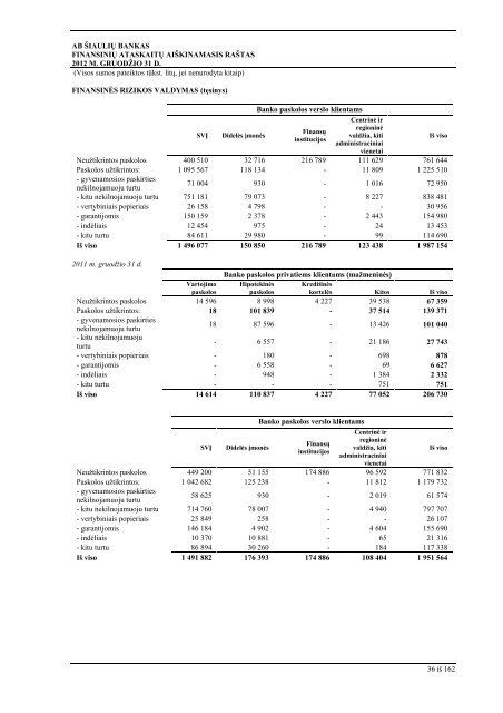 metinis 2012 lt.pdf - GlobeNewswire