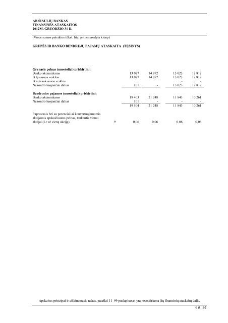 metinis 2012 lt.pdf - GlobeNewswire