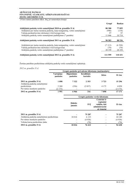 metinis 2012 lt.pdf - GlobeNewswire