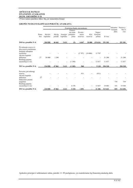 metinis 2012 lt.pdf - GlobeNewswire