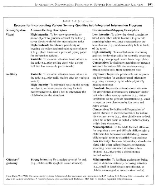 Implementing Neuroscience Principles to Support Habilitation and ...