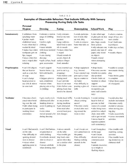 Implementing Neuroscience Principles to Support Habilitation and ...