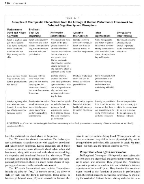 Implementing Neuroscience Principles to Support Habilitation and ...