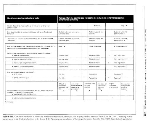 Implementing Neuroscience Principles to Support Habilitation and ...