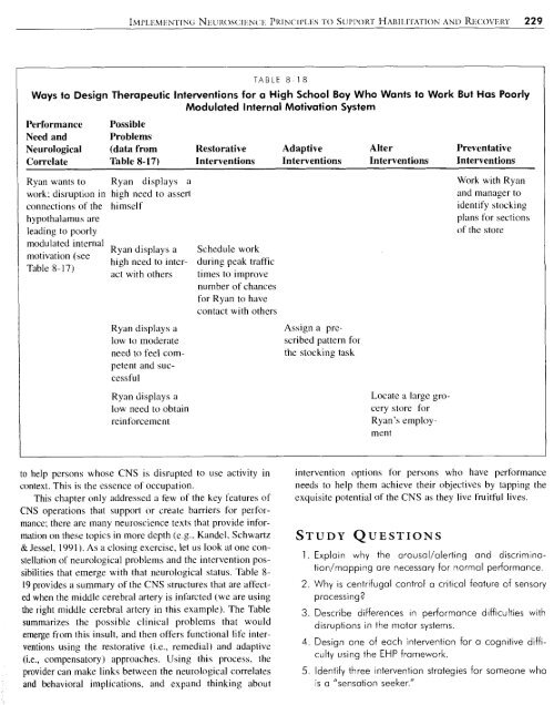 Implementing Neuroscience Principles to Support Habilitation and ...