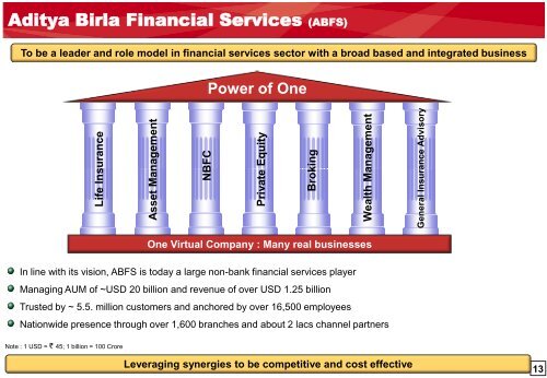 Aditya Birla Nuvo Limited - Aditya Birla Nuvo, Ltd