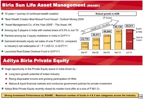 Aditya Birla Nuvo Limited - Aditya Birla Nuvo, Ltd