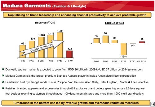 Aditya Birla Nuvo Limited - Aditya Birla Nuvo, Ltd