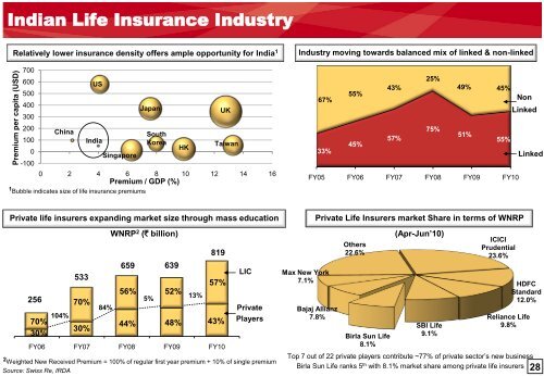 Aditya Birla Nuvo Limited - Aditya Birla Nuvo, Ltd