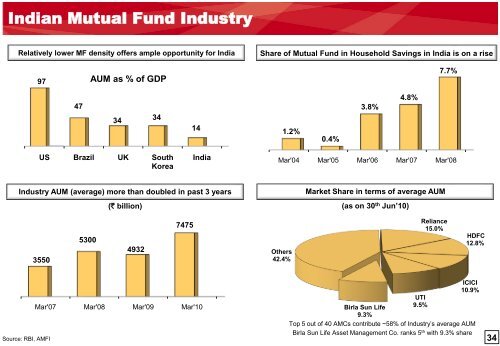 Aditya Birla Nuvo Limited - Aditya Birla Nuvo, Ltd