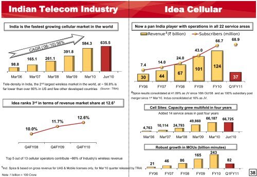 Aditya Birla Nuvo Limited - Aditya Birla Nuvo, Ltd