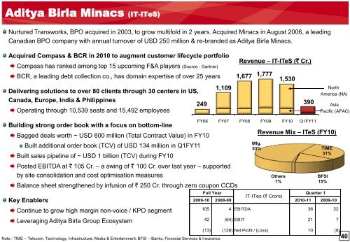 Aditya Birla Nuvo Limited - Aditya Birla Nuvo, Ltd