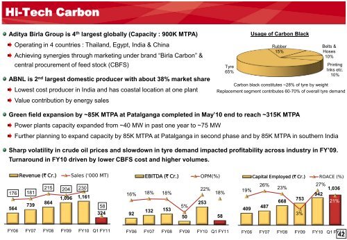 Aditya Birla Nuvo Limited - Aditya Birla Nuvo, Ltd