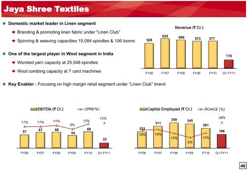 Aditya Birla Nuvo Limited - Aditya Birla Nuvo, Ltd