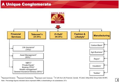 Aditya Birla Nuvo Limited - Aditya Birla Nuvo, Ltd