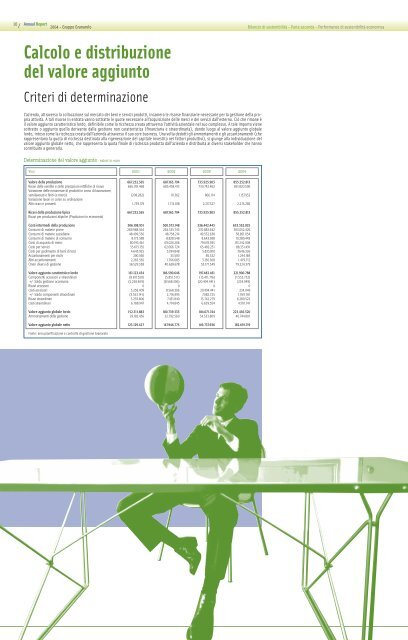 Bilancio di sostenibilitÃ  2004_Vol.2 - Impronta Etica