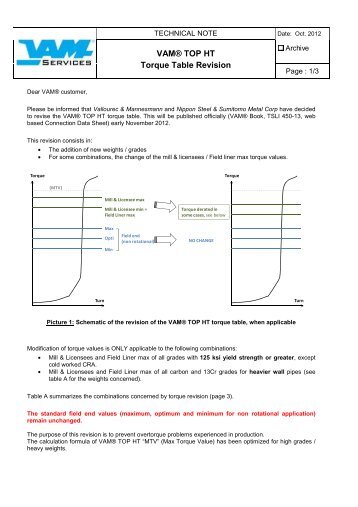 2012-09-VAM TOP HT torque table revision - VAM Services