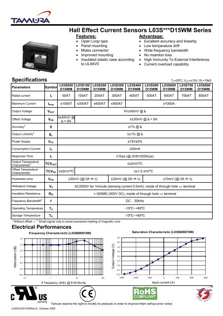 Hall Effect Current Sensors L03S***D15WM Series - BFi OPTiLAS A/S