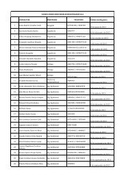 CONSULTOR PROFESIÓN TELEFONO Validez del Registro 1 ...