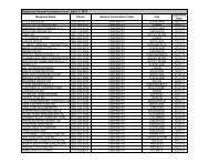 Website Contractors as or 4-1-11 - City of Lakewood, Ohio