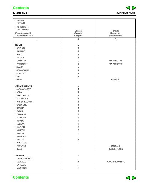 introduction — fasid - ICAO Public Maps