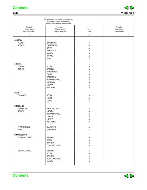 introduction — fasid - ICAO Public Maps