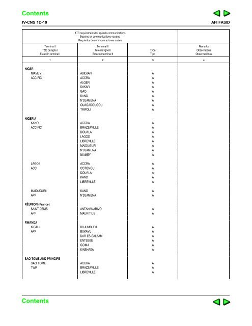 introduction — fasid - ICAO Public Maps