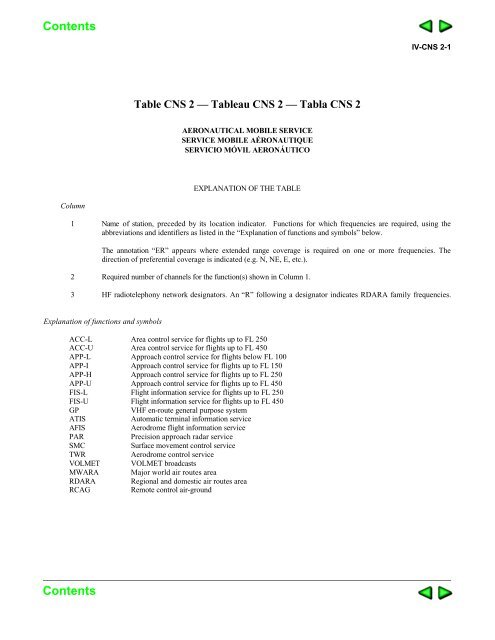 introduction — fasid - ICAO Public Maps