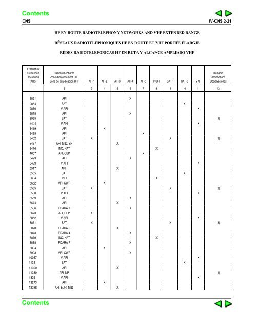 introduction — fasid - ICAO Public Maps