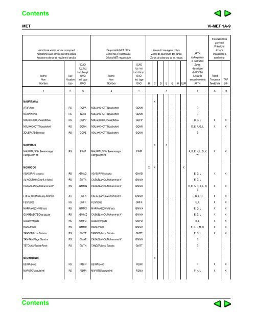 introduction — fasid - ICAO Public Maps