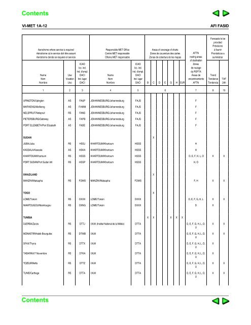 introduction — fasid - ICAO Public Maps