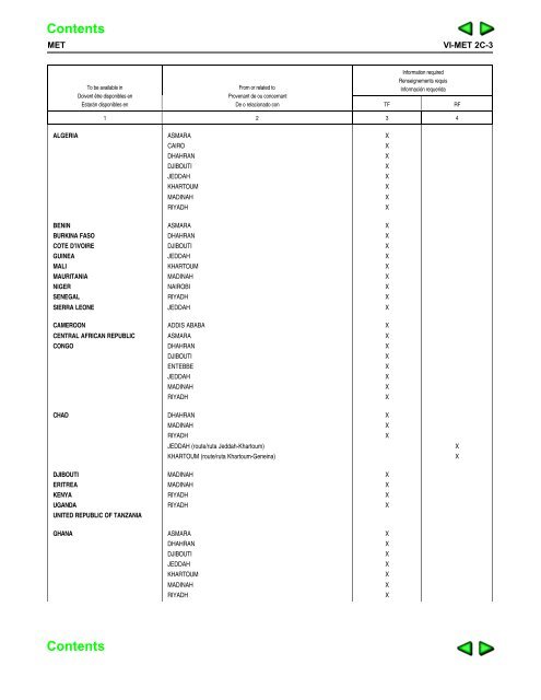 introduction — fasid - ICAO Public Maps