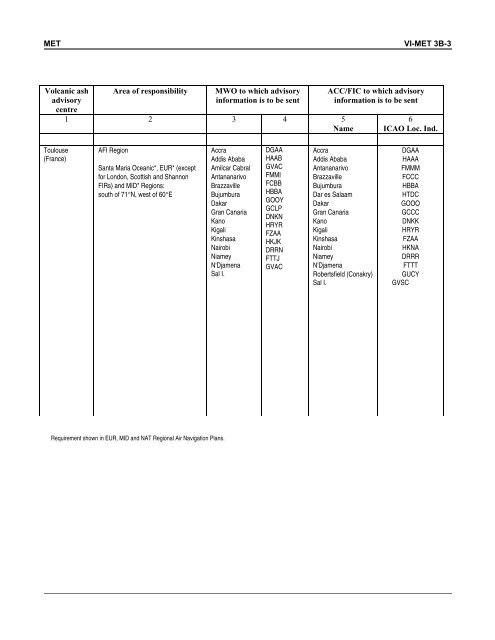 introduction — fasid - ICAO Public Maps