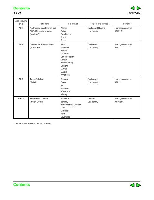 introduction — fasid - ICAO Public Maps