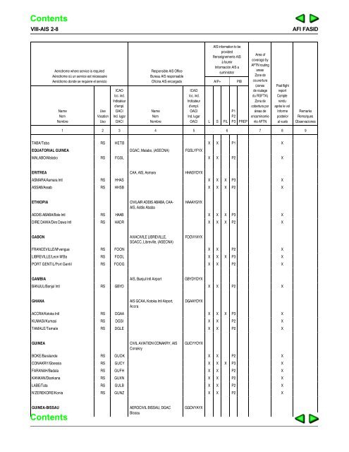 introduction — fasid - ICAO Public Maps