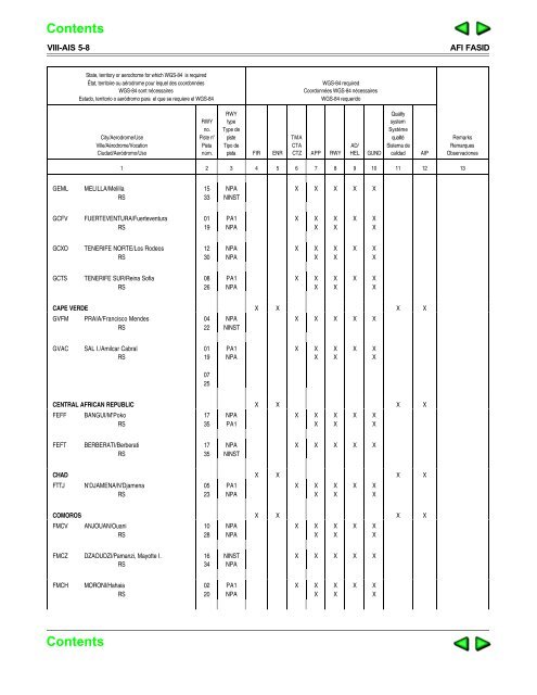 Gvac Charts