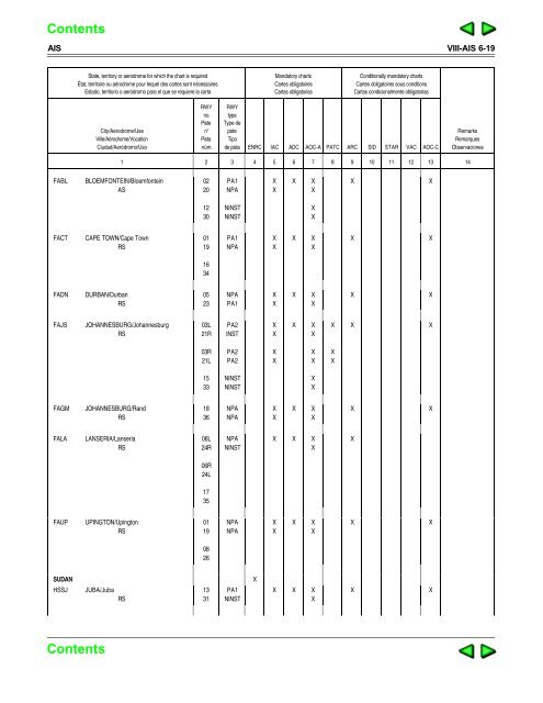 introduction — fasid - ICAO Public Maps