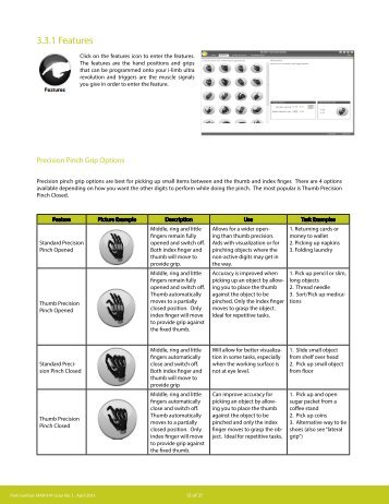 i-limb ultra revolution Grip Patterns - OPC Health