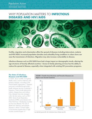 WHY POPULATION MATTERS TO InfectIous dIseases and HIV/aIds