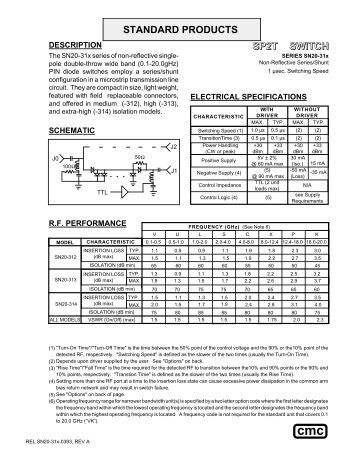 4 Free Magazines From Customwave Com Datasheet Custom Microwave Components