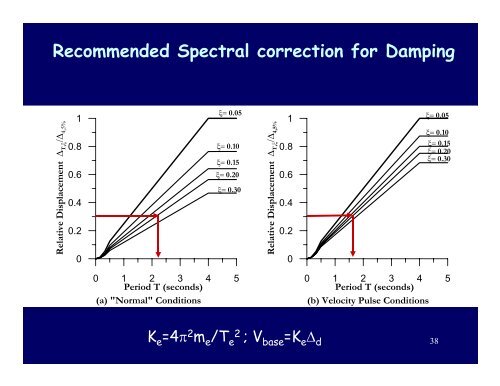 DISPLACEMENT-BASED SEISMIC DESIGN