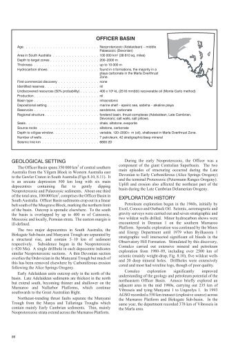 GEOLOGICAL SETTING EXPLORATION HISTORY OFFICER BASIN