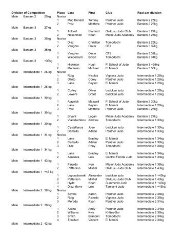 Rattler Results 2007 - judo