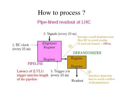 Trigger and Data Acquisition at the LHC Part I: Introduction and ...